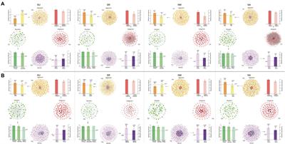 Disentangling leaf-microbiome interactions in Arabidopsis thaliana by network mapping